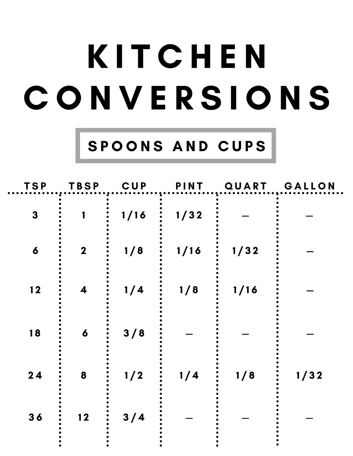 How Many Teaspoons In A Tablespoon Printable Chart Jessica In 