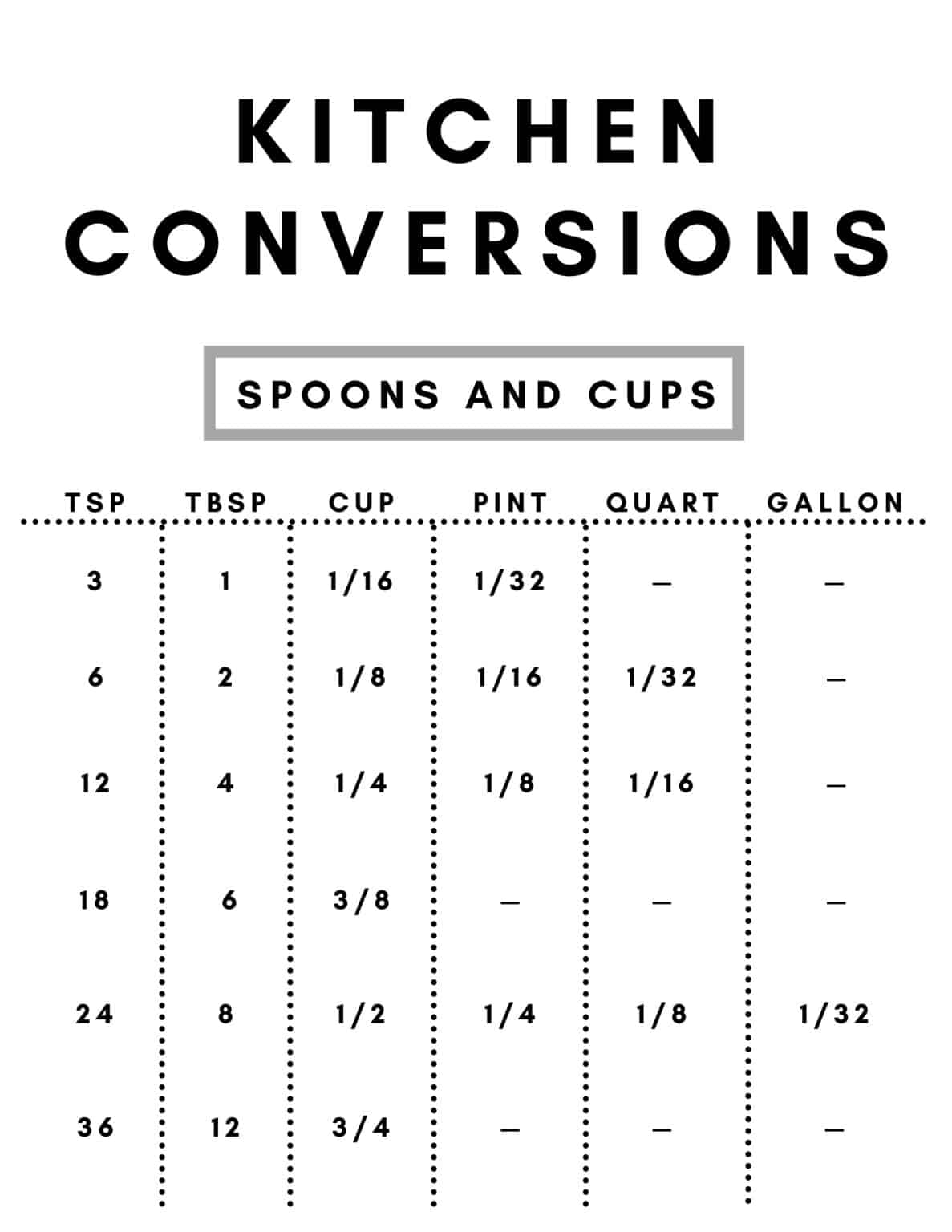 How Many Teaspoons in a Tablespoon? (+ Printable Chart) - Jessica in ...