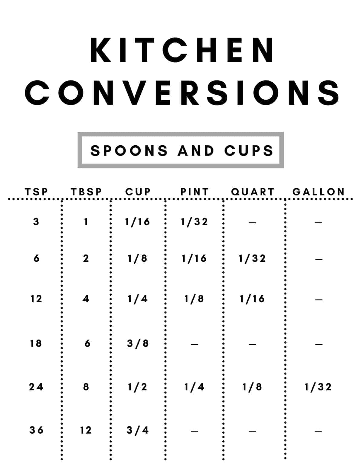 Tablespoon Measurement Chart